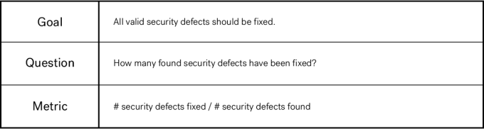 Pen_Test_Metrics_13